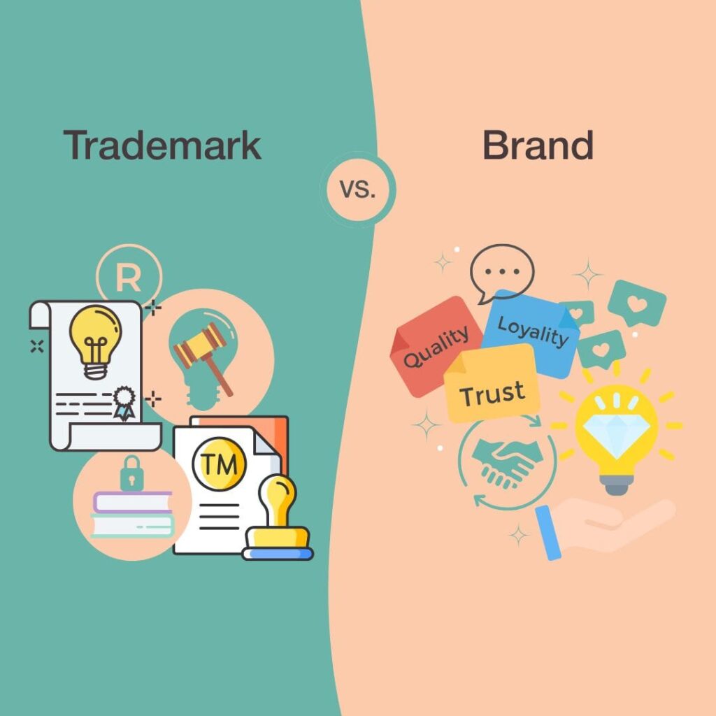 Varumärke, Trademark eller Brand? Skillnaden och varför det är viktigt för dig.